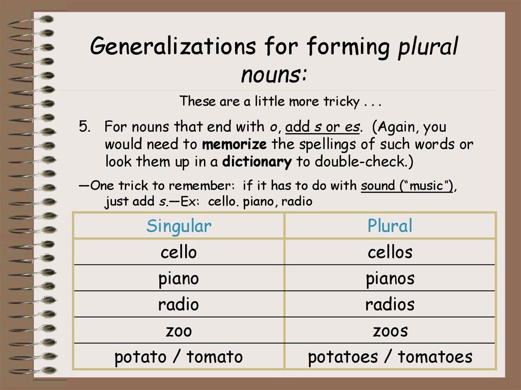 The Problem Of Singular And Plural Semantics Of Different Groups