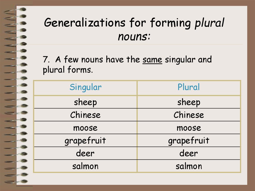 The problem of Singular and Plural Semantics of Different groups of