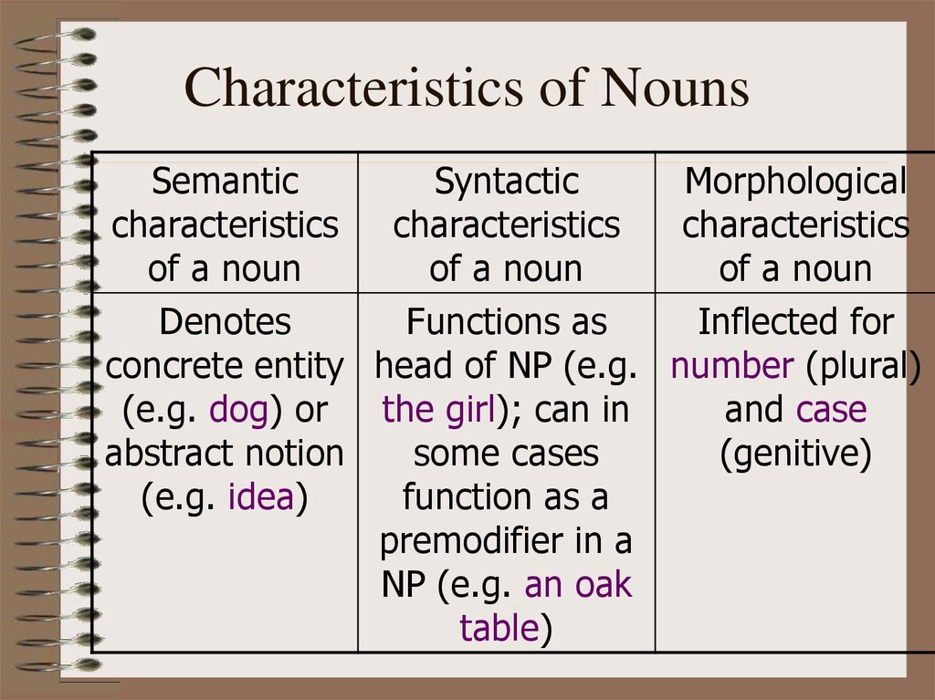 Noun functions