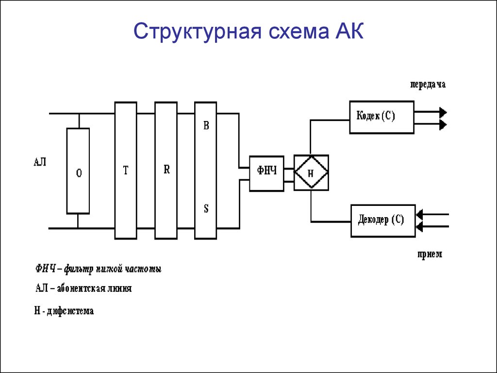 Структурная схема наушников