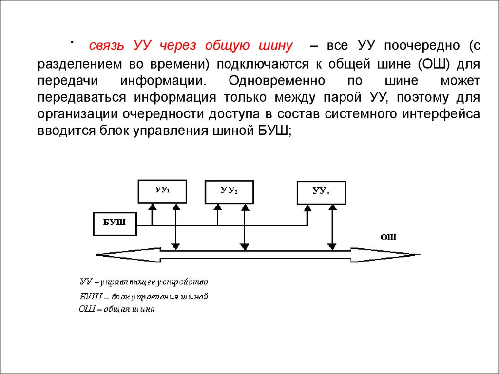 Связь через. Устройства подключаемые к общей шине. Устройства взаимодействующие через общую шину. Основные и дополнительные устройства подключенные к шине. Организация соединения устройств с шиной.
