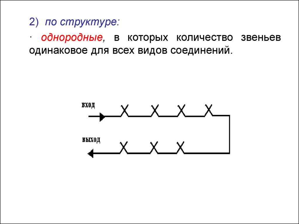 Однородная структура. Типы соединения звеньев. Однородный состав это. Однородность структуры.