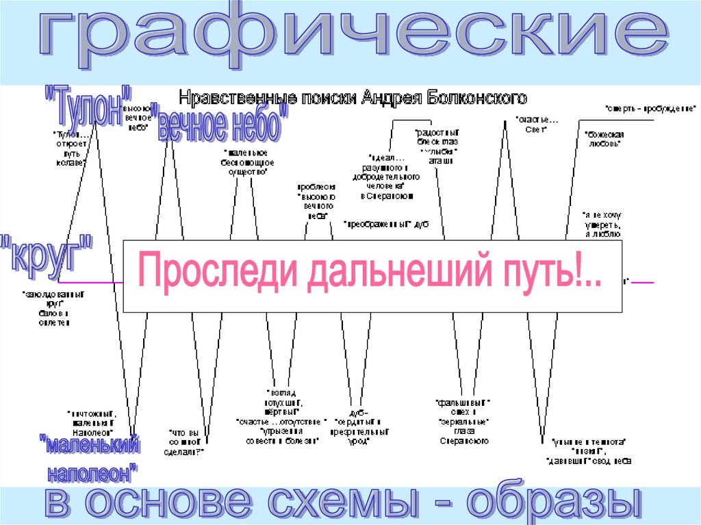 Презентация путь исканий андрея болконского в романе война и мир