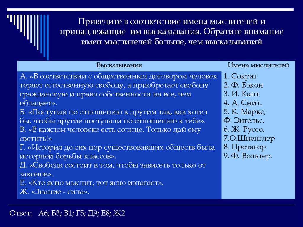 Соответствие имен. Соответствие между именами мыслителей и их идеями. Линеарность имена мыслителей. Имена мыслителей история 8 класс. Кому из философов принадлежит выражение: «знание – сила»:.