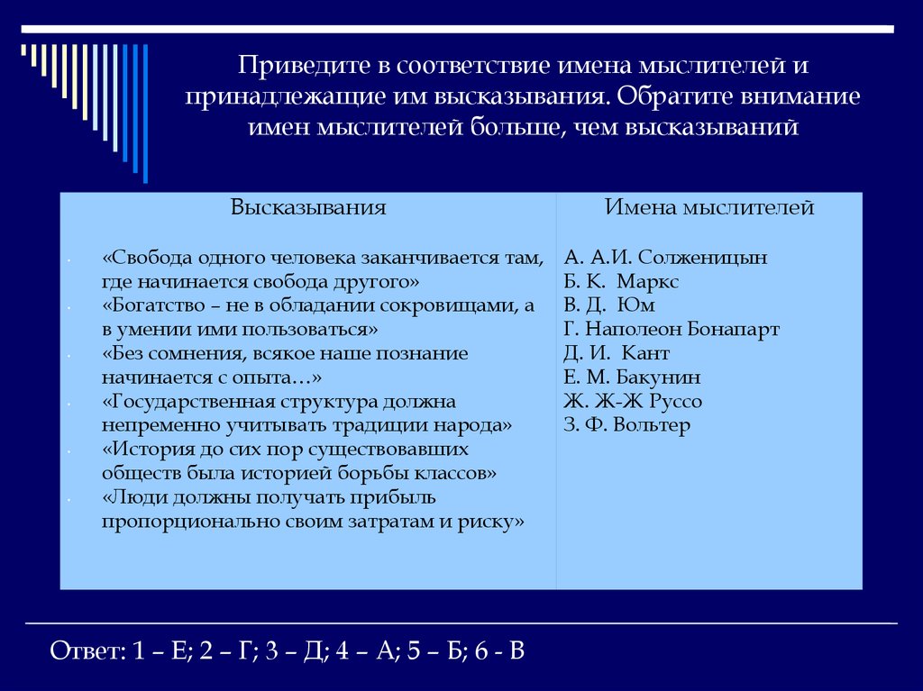 Соответствие имен. Установите соответствие мыслителей и их работ. Соотнесите имена философов и категории. Установите соответствие между философами и их высказываниями.. Линеарность имена мыслителей.