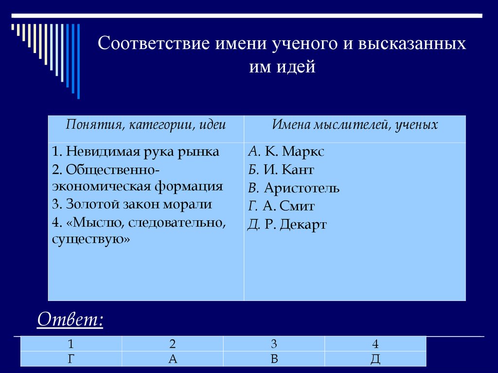 Соответствие имен. Соответствие между именами мыслителей и их идеями. Соответствие имени. Соотнеси имена ученых со сферами их научных интересов. Соотнесите ученого и сферу научных интересов.