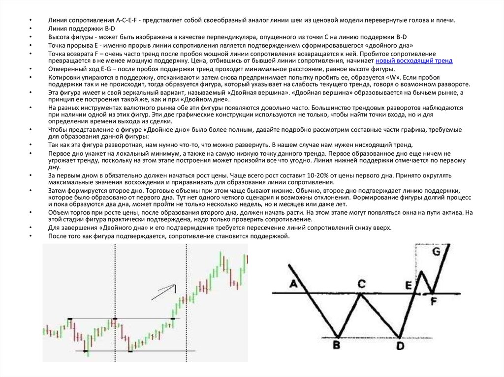Точка поддержка. Линия сопротивления и линия поддержки. Линия сопротивления на графике. Фигуры теханализа линии поддержки/сопротивления. Линия сопротивления тренда.
