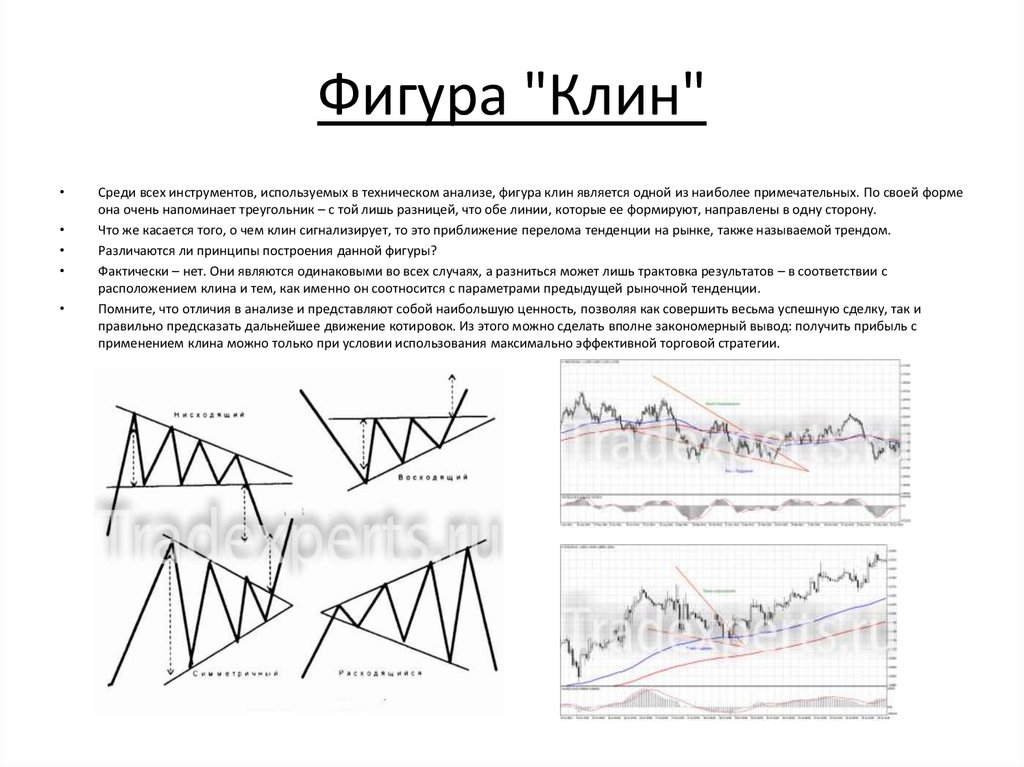 Фигуры технического анализа в трейдинге с изображением и описанием