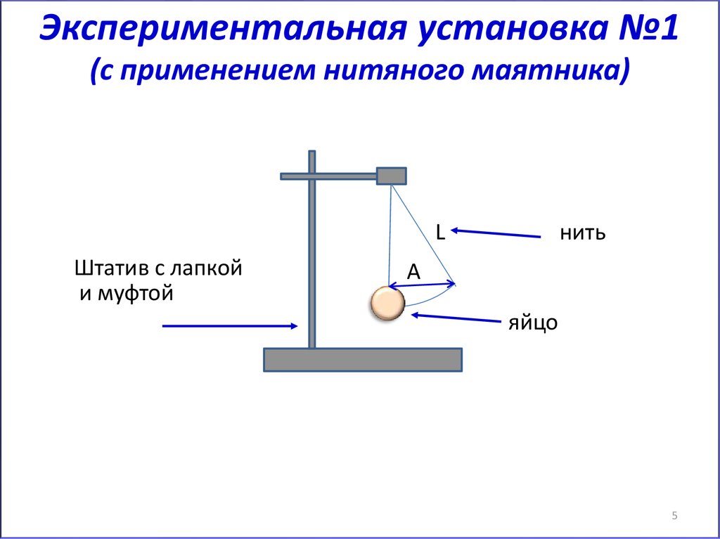 Сделайте рисунок экспериментальной установки