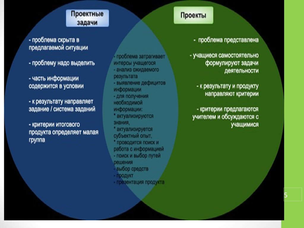 Представляет проблему