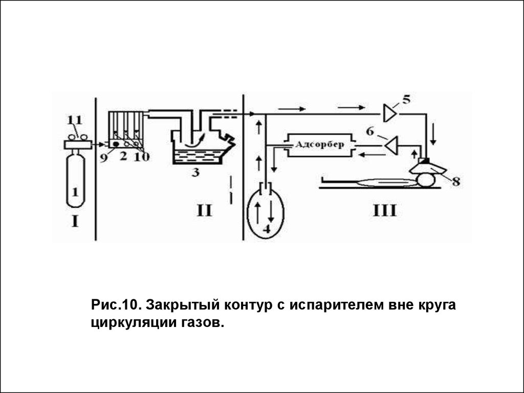 Закрытый контур. Закрытие контура. Запирающий контур фильтр. Испаритель с подъемной циркуляцией. Переходная камера масс-детектора с испарителем.