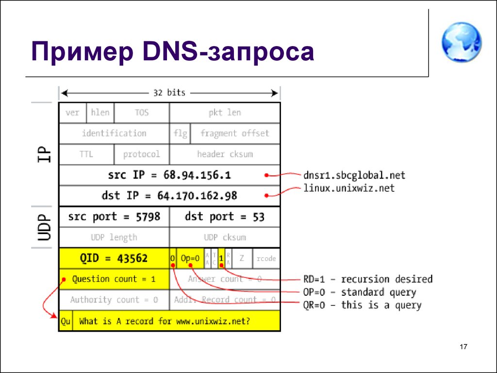 Dns протокол. DNS адрес пример. DNS таблица. Сетевой протокол DNS.