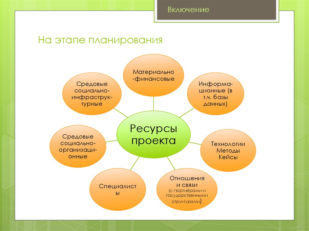 Названия соц проектов