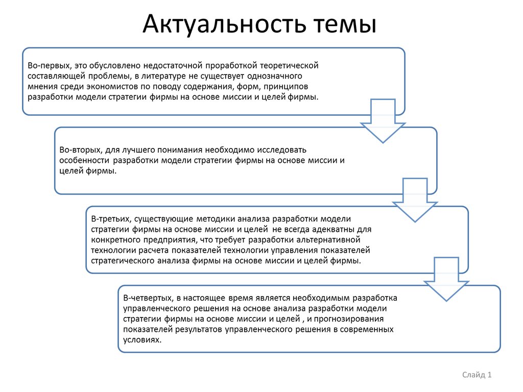 Актуальность разработки бизнес плана в современных рыночных условиях