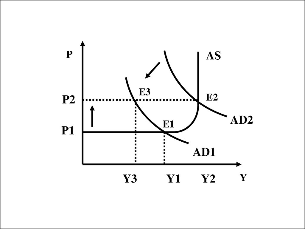 Ас ad. Модель ad as макроэкономика. Модель экономического равновесия ad-as. Модель ад-АС Макроэкономическое равновесие. Кривая ad as.