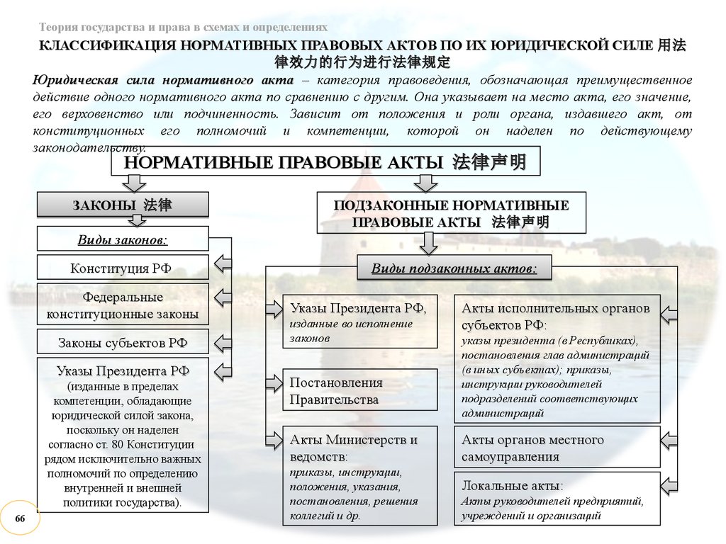 Правотворчество презентация тгп