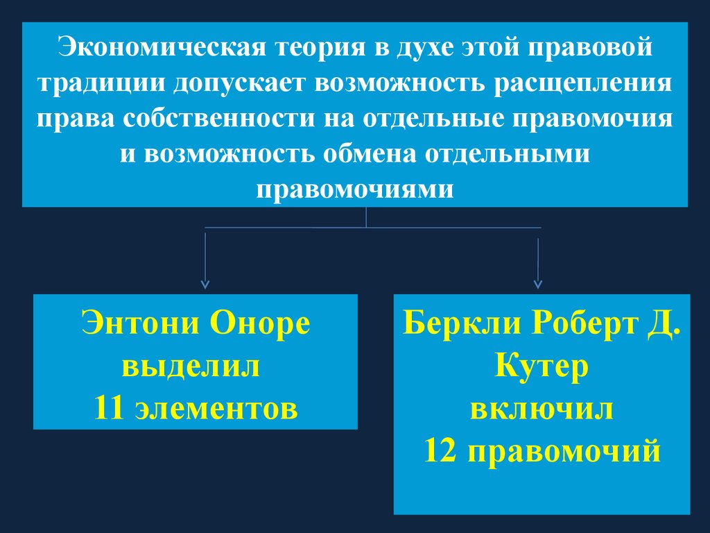 Отдельный теория. Экономическая теория прав собственности. Современная экономическая теория прав собственности. Экономическая теория прав собственности кратко. Теория прав собственности кратко.