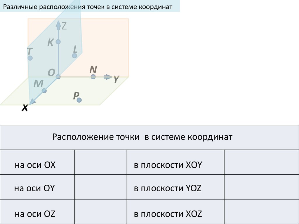 Разные расположения. Плоскость x0z. Расположение точки в пространстве. Относительное расположение систем координат.