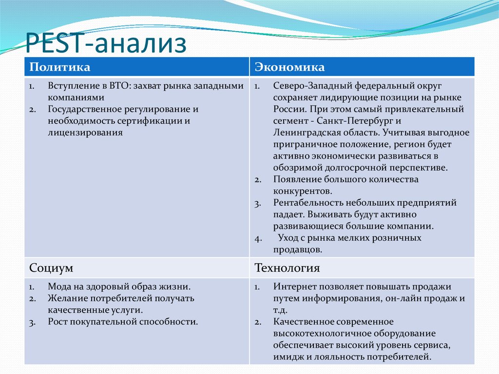 Анализ организации на примере компании. Индикаторная модель Pest-анализа. Социальные факторы Пест анализа. Шаги Pest анализа. Роснано Пест анализ.