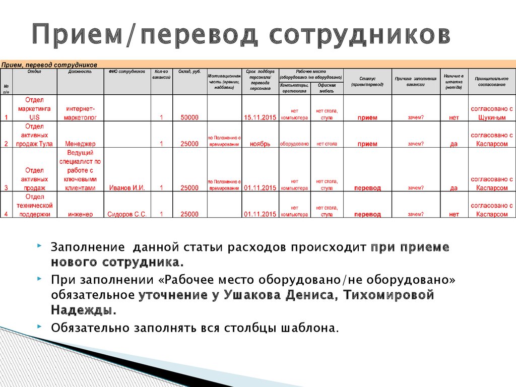 Основные приемы перевода