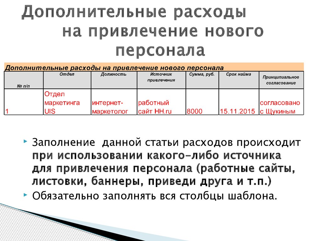 Дополнительные затраты. Затраты на привлечение персонала. Затраты на привлечение персонала бюджет. Дополнительные затраты на персонал это. Расходы на подбор персонала.