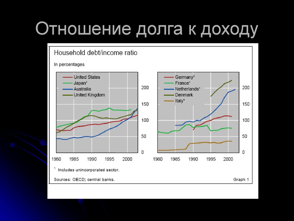 Отношение дохода. Отношение долга к прибыли. Соотношение долг к выручке. Егрматив коэффициент долга к выручке. Соотношение долга к прибыли.