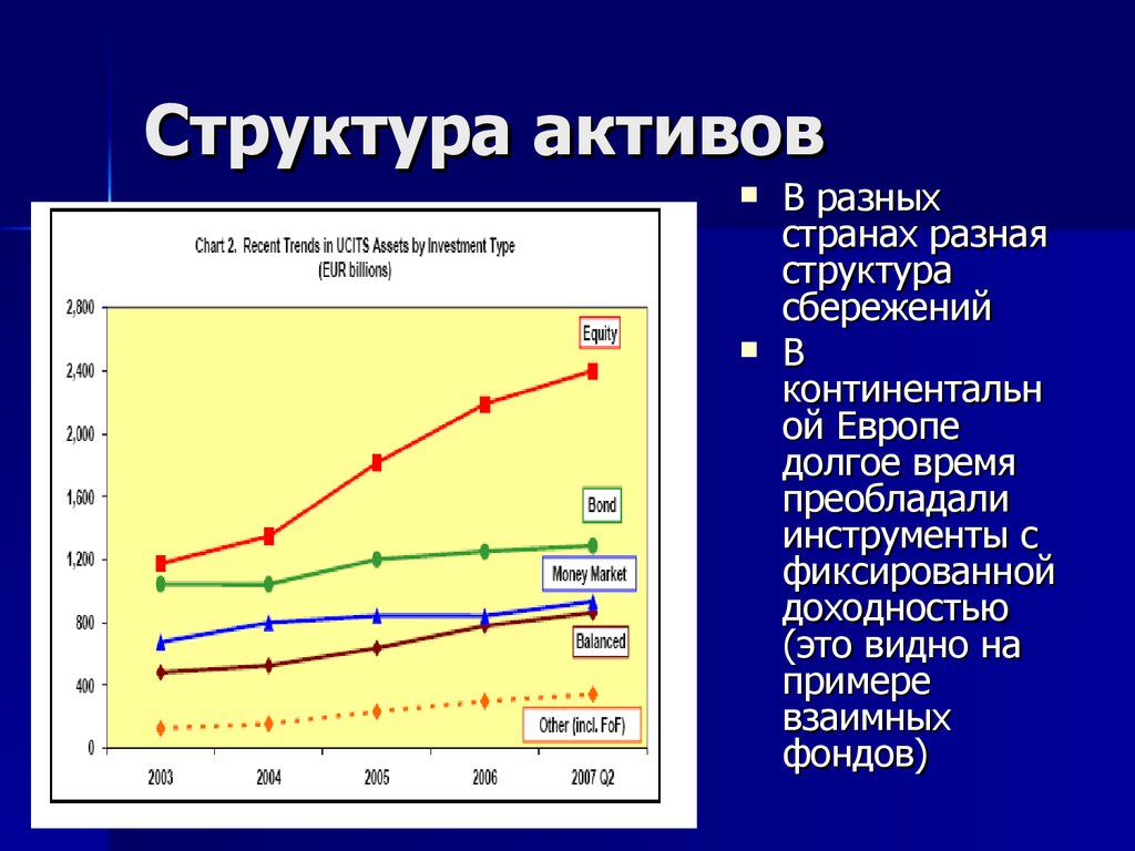 Сбережения структура