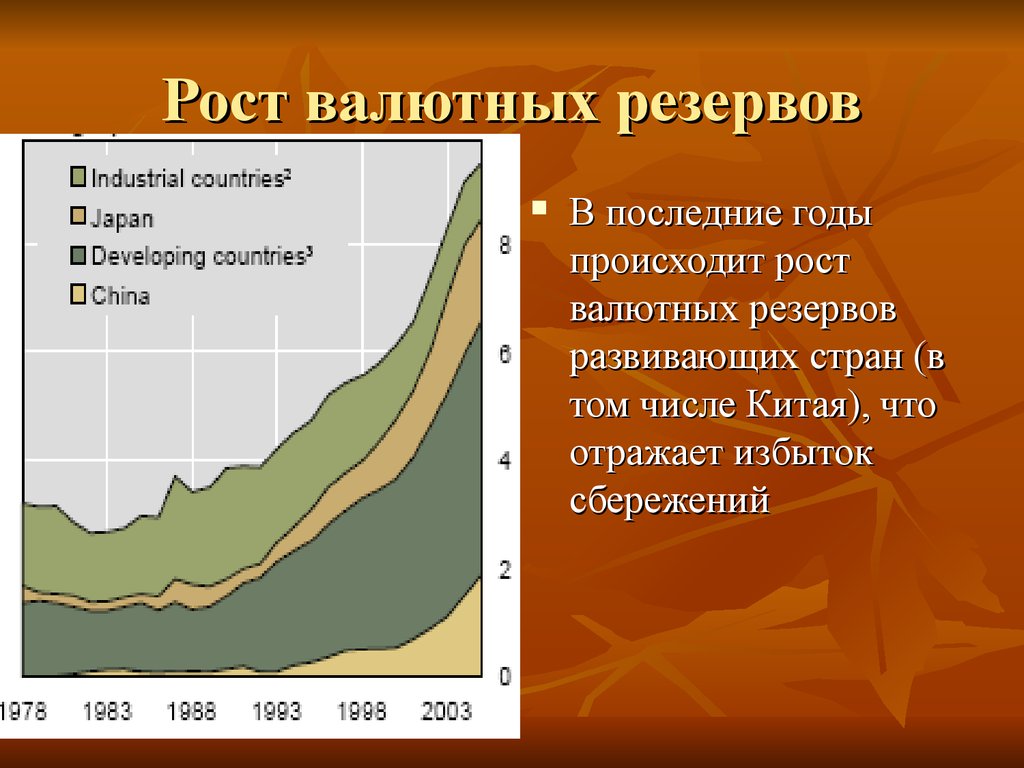 Сбережения структура