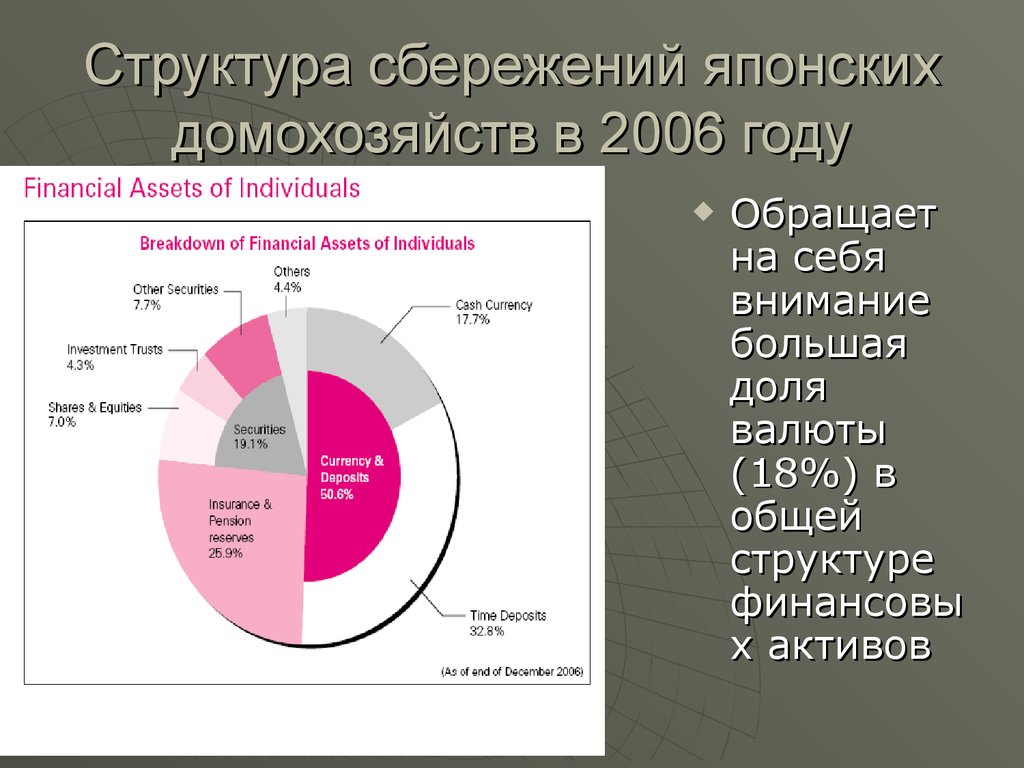 Сбережения структура