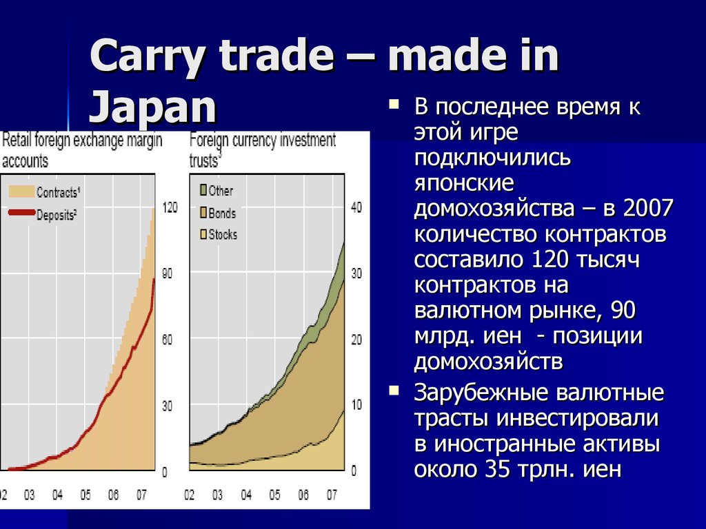 Trade production. Кэрри ТРЕЙД. Керри ТРЕЙД. Carry trade. ТРЕЙД.