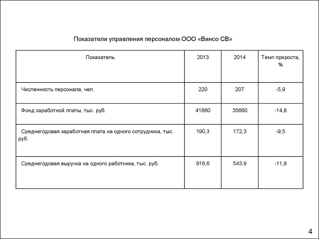 Показатели управления активами. Коэффициент управления персоналом. Коэффициент управляемости персоналом. Доска показателей отдела. Коэффициент управляемости.