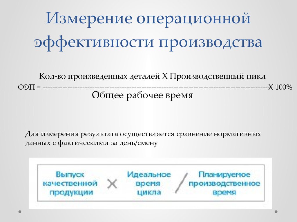 Суммарный рабочий. Операционная эффективность. Повышение операционной эффективности. Операционная эффективность предприятия это. Операционная эффективность производства это.