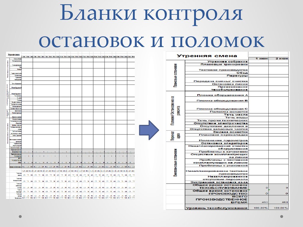 Бланки контроля