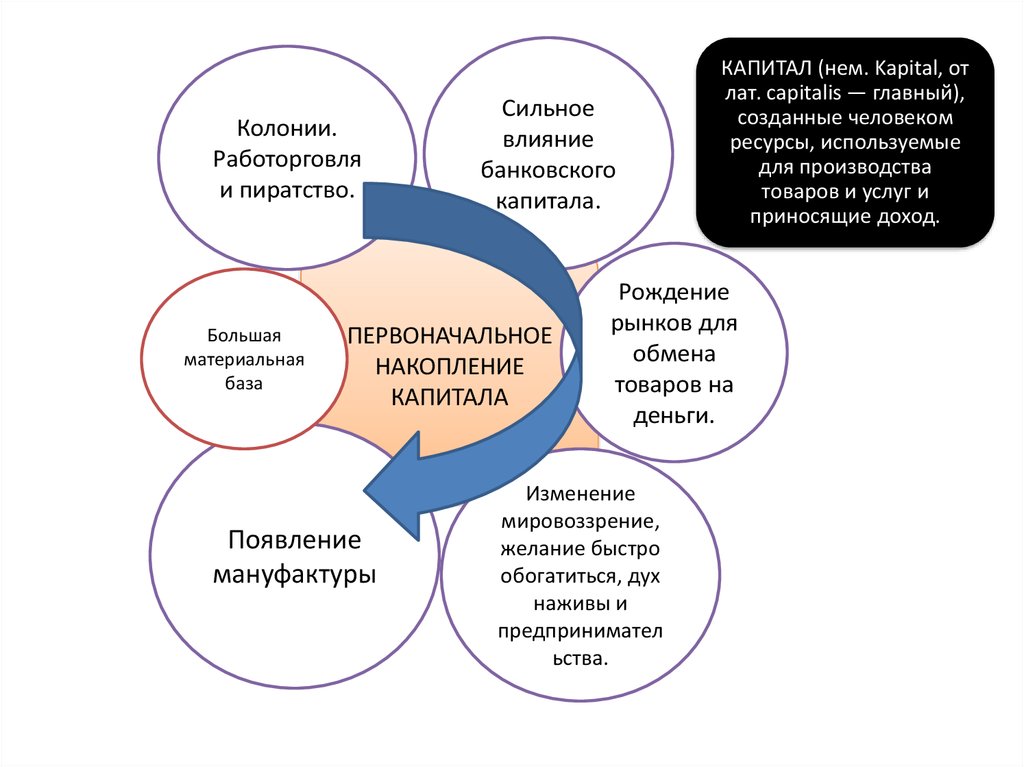 Влияние банков