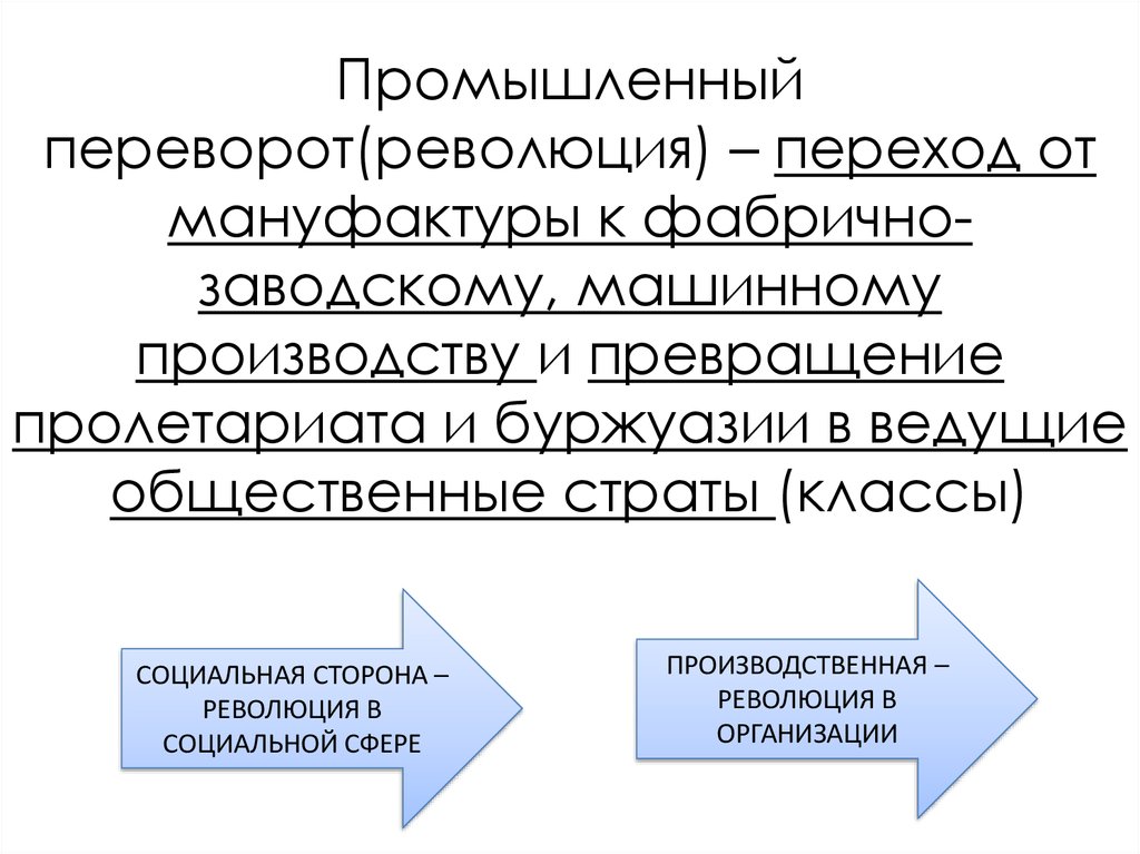 Переход к мануфактурному производству