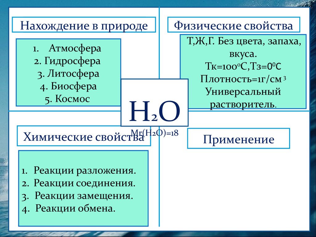 Вода в природе физические свойства воды. Нахождение воды в природе химия. Химические свойства воды 8 класс. Физические и химические свойства воды таблица. H2o нахождение в природе.
