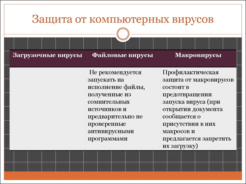 Программа для защиты компьютера от компьютерных вирусов ответ