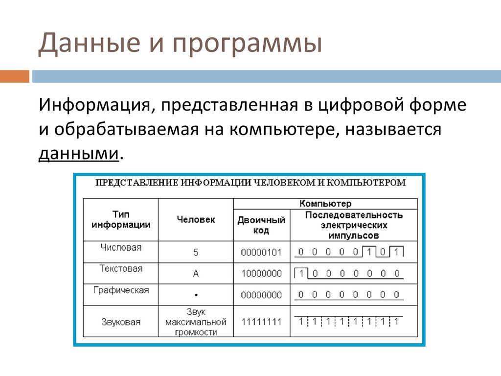 Последовательность компьютера