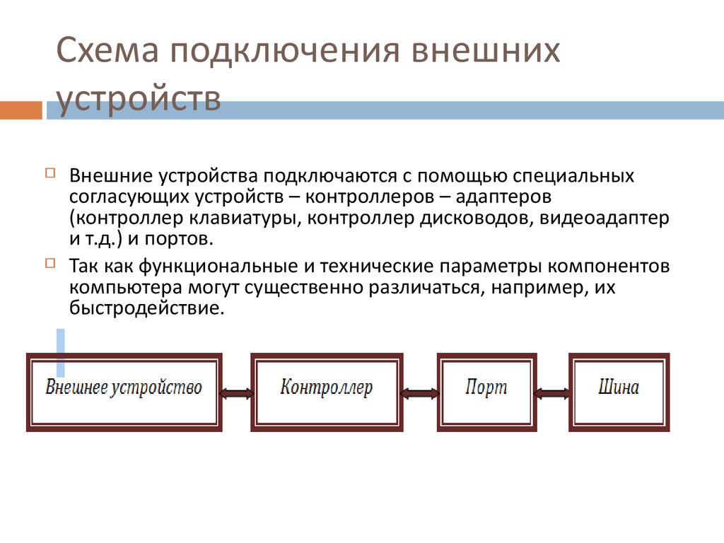 Описать с помощью