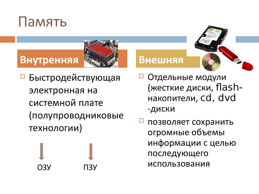 Внутренняя и внешняя память