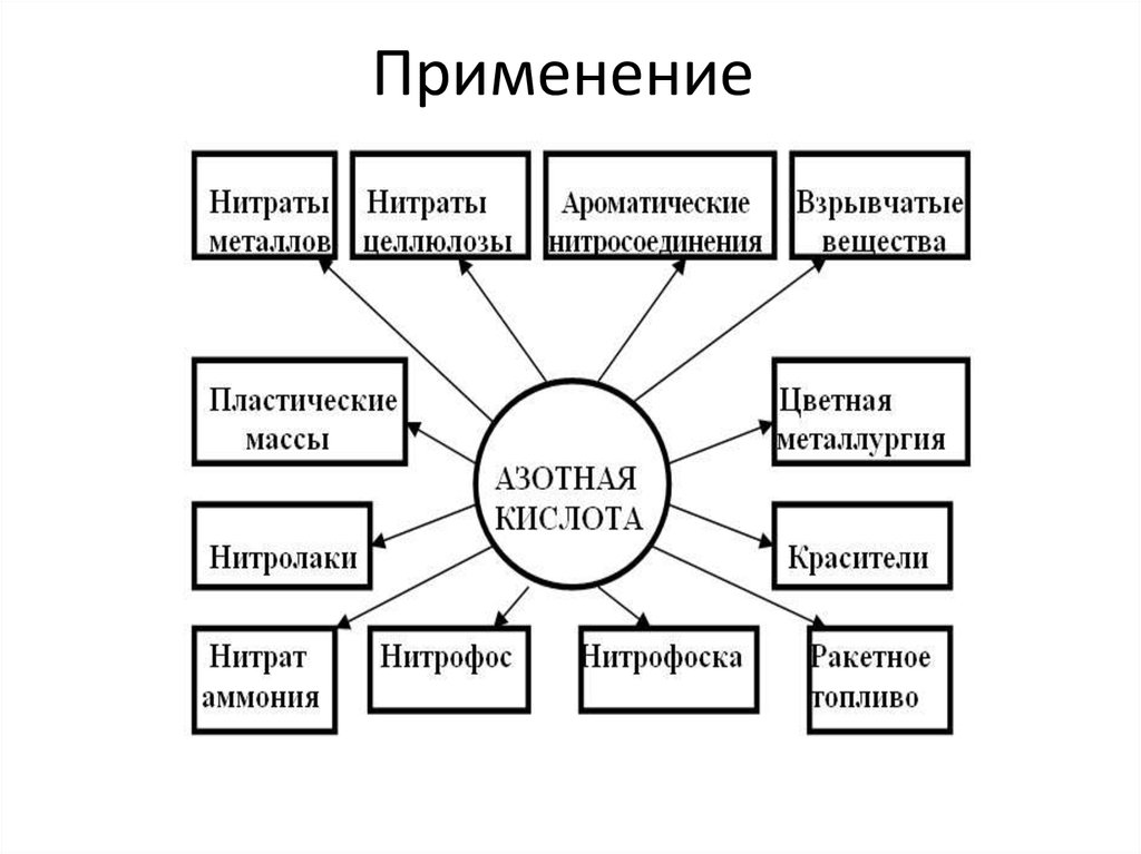Применение