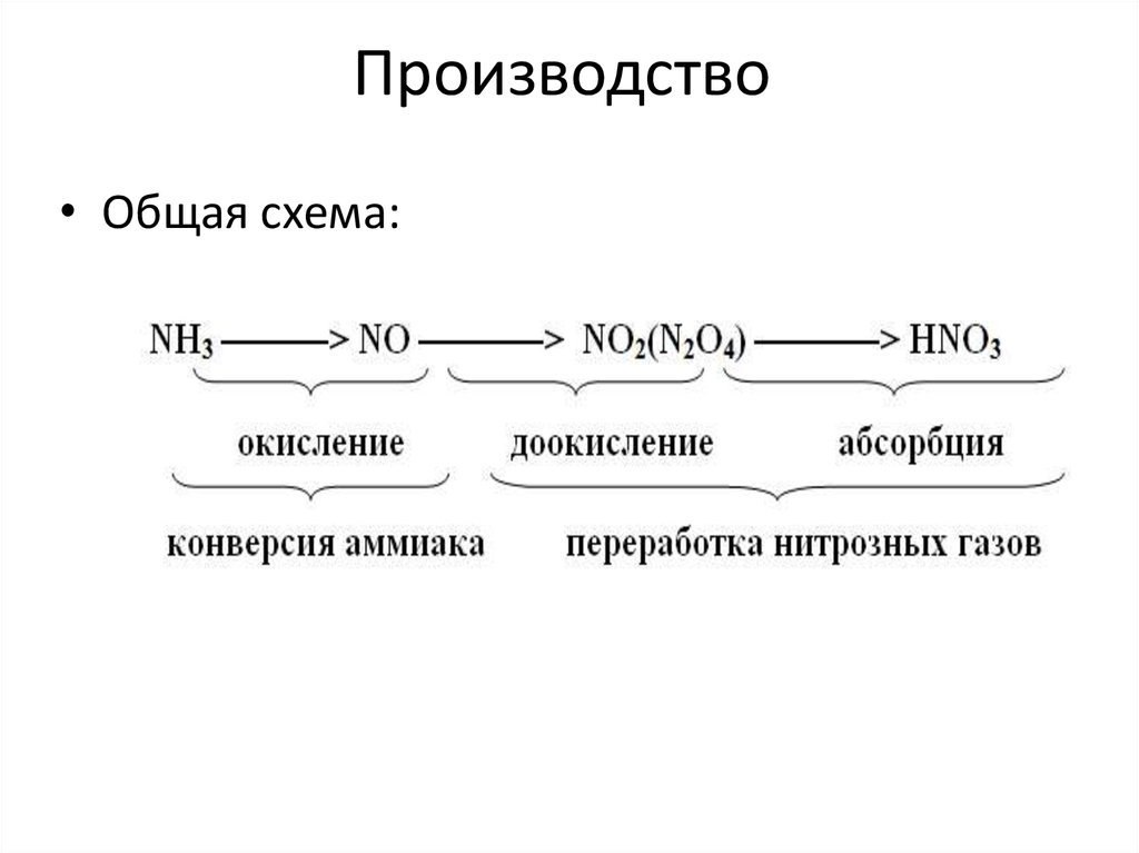 Производство