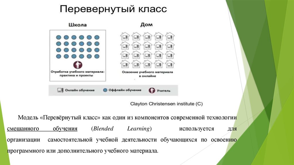 Перевернутый класс. Перевернутый класс модель смешанного обучения. Модель перевернутый класс. Перевернутое обучение схема. Методика перевертыши.