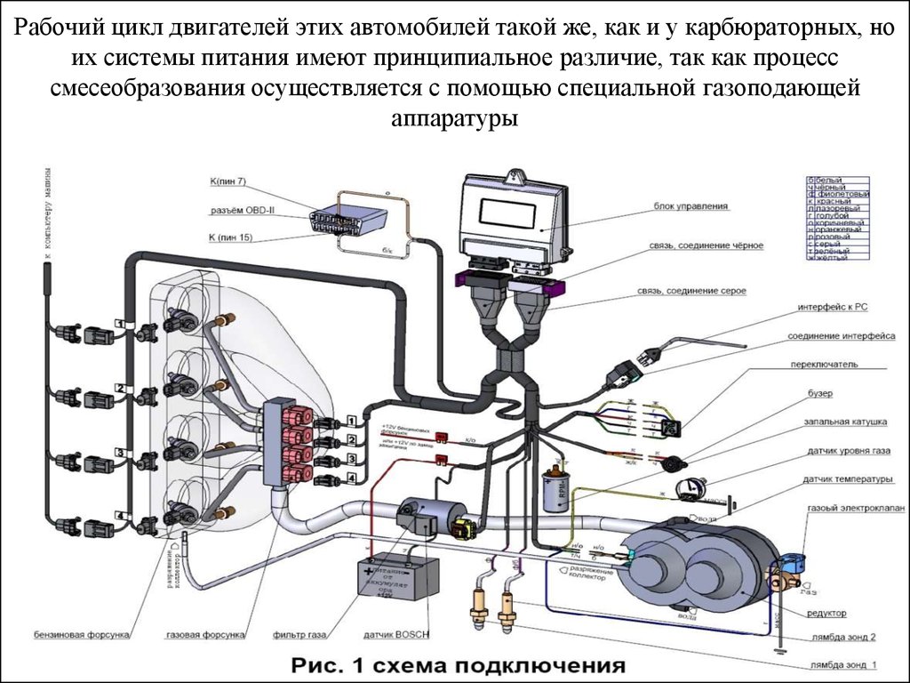 Схема подключения газового оборудования на автомобиле