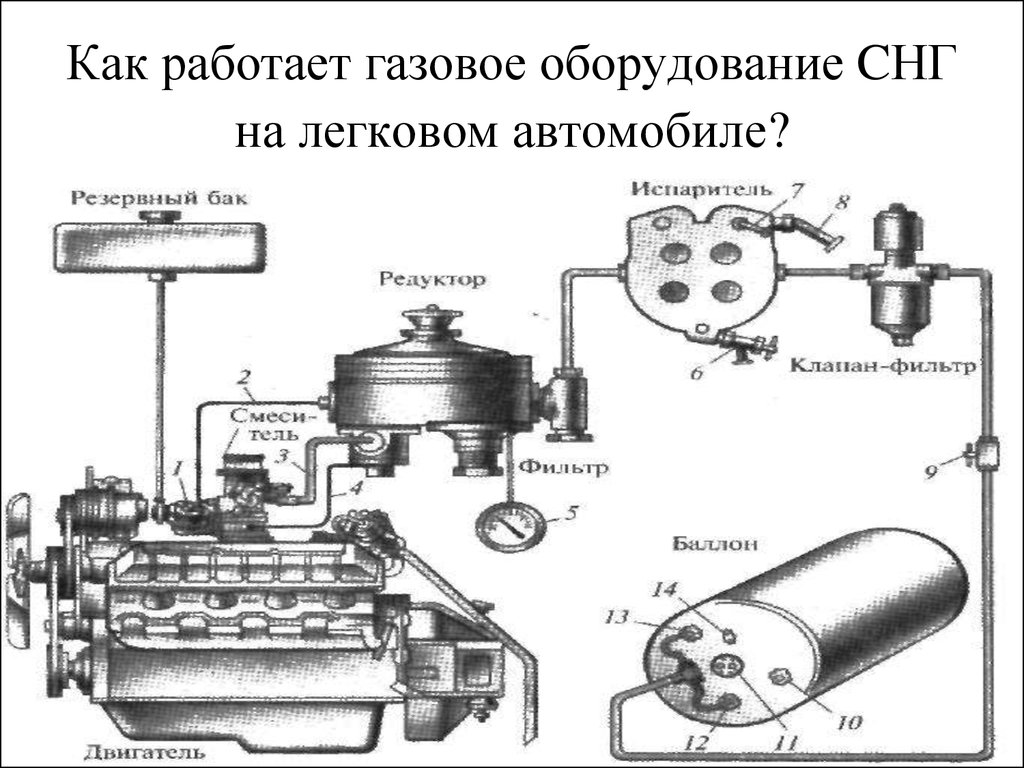 Пуск и работа двигателя на газе