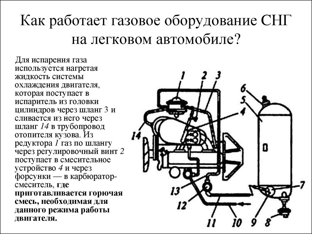 Двигатель на газу работает громко