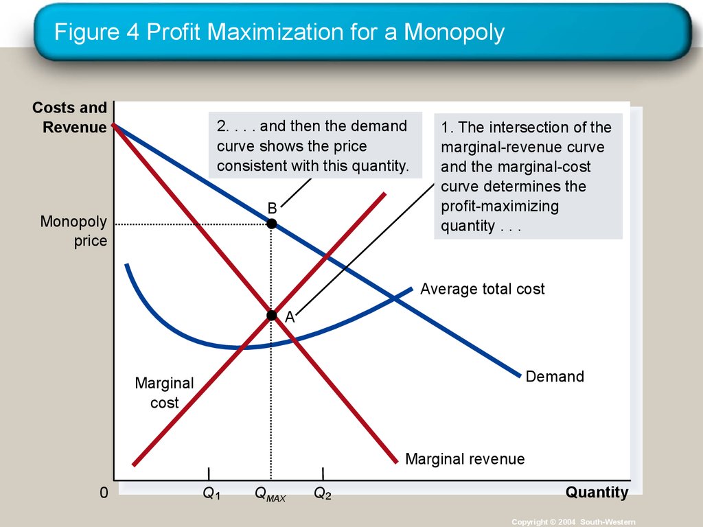 chapter-16-monopolistic-competition-profit-maximization-youtube