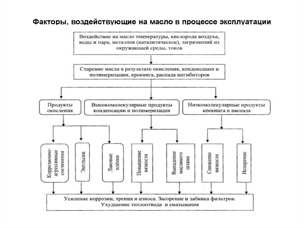 Факторы влияющие на казахстан