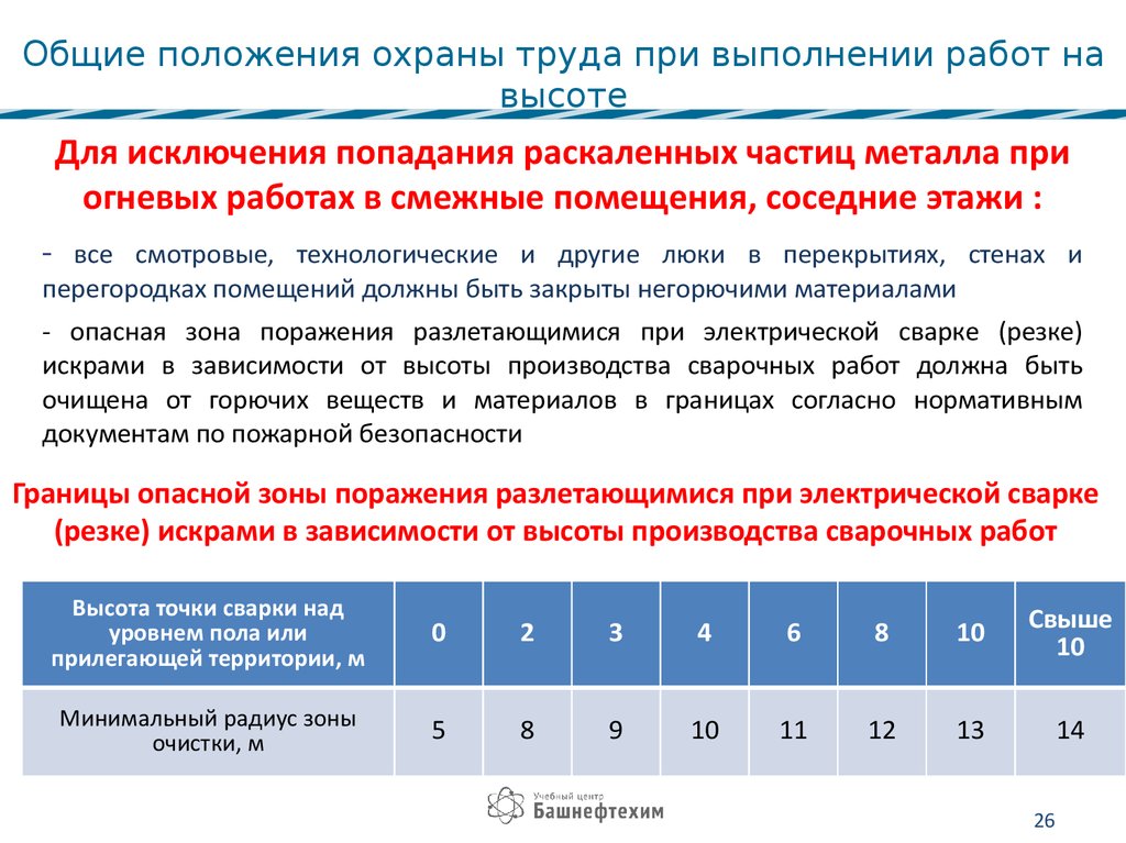 Что указывается на схеме места выполнения огневых работ выберите правильный вариант ответа