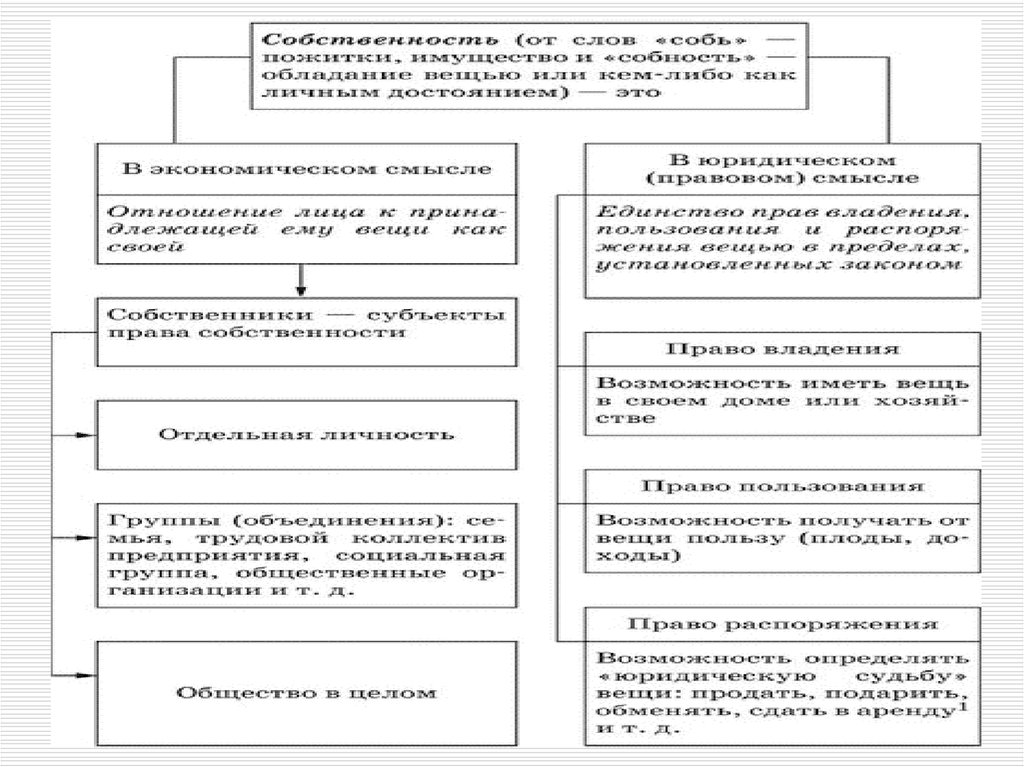 Экономические интересы схема.